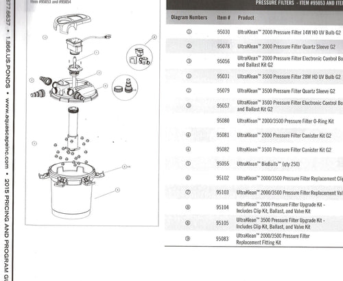 Aquascape Filtration 2000 Pressure Filter Cannister Kit G2 Aquascape UltraKlean Pressure Filter Cannister Kit G2