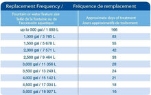 Load image into Gallery viewer, Aquascape Water Treatments Fountain Water Treatment - CLEAN Aquascape Automatic Dosing System Fountain Water Treatment