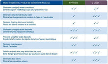 Load image into Gallery viewer, Aquascape Water Treatments Fountain Water Treatment - CLEAN Aquascape Automatic Dosing System Fountain Water Treatment