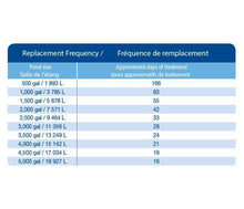 Load image into Gallery viewer, Aquascape Water Treatments Pond Water Treatment - MAINTAIN Aquascape Automatic Dosing System Pond Water Treatment