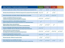 Load image into Gallery viewer, Aquascape Water Treatments Pond Water Treatment - MAINTAIN Aquascape Automatic Dosing System Pond Water Treatment